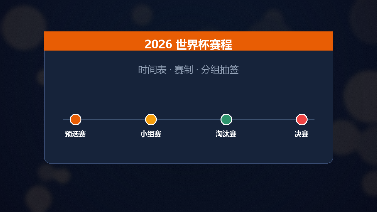 2026世界杯赛程